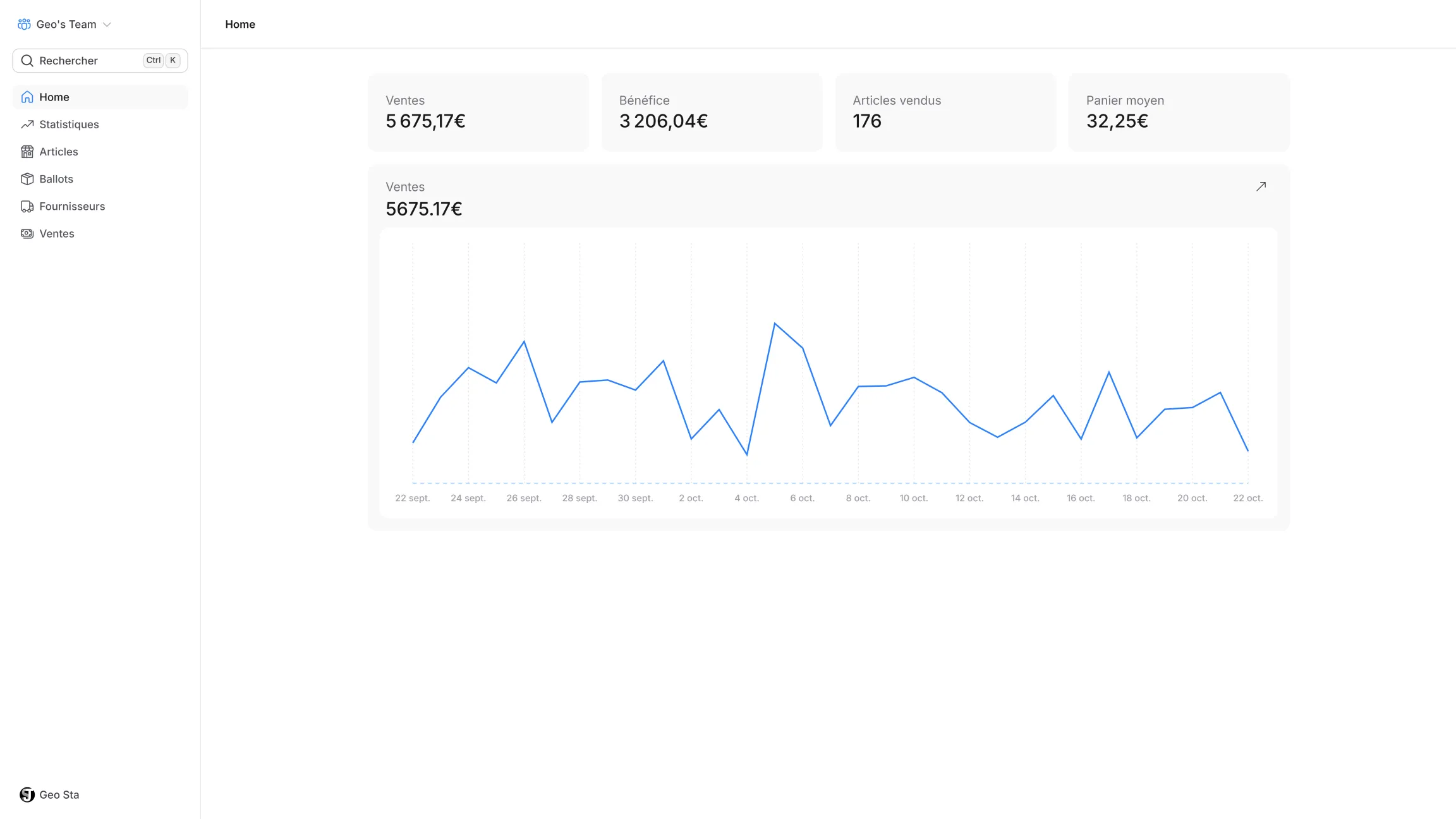 Tissuco dashboard